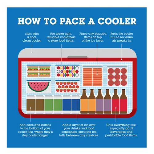 How to Pack a Cooler
