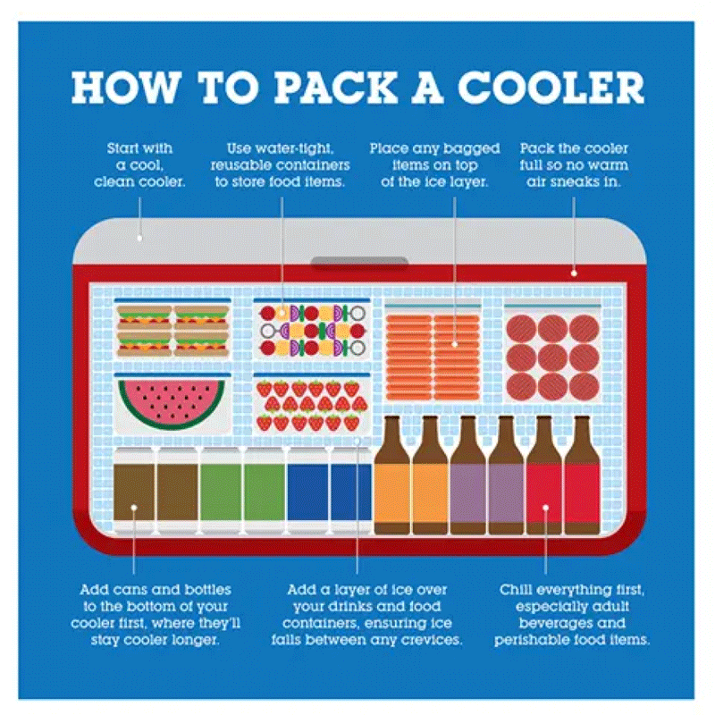 How to pack a cooler